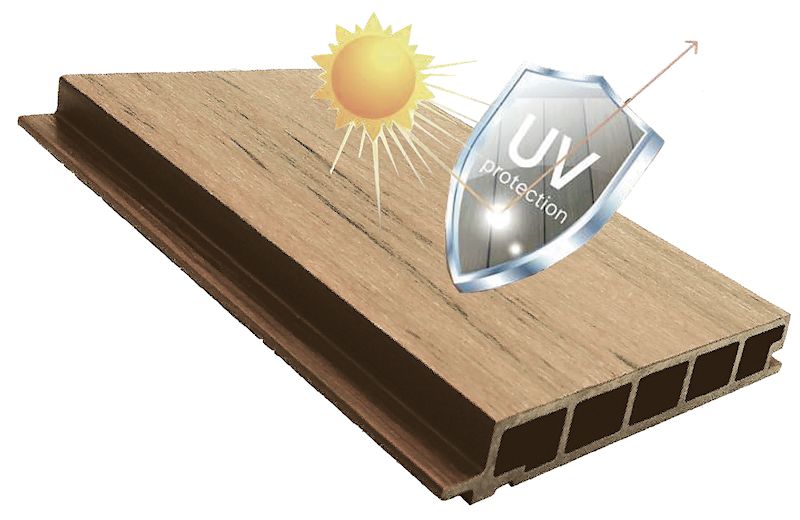 UV-Schutz